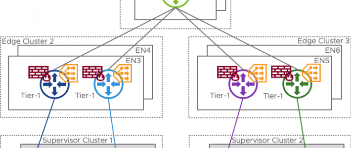 Dedicated Edge Cluster for Tier-0 and Tier-1 Edge Clusters for each Supervisor Cluster